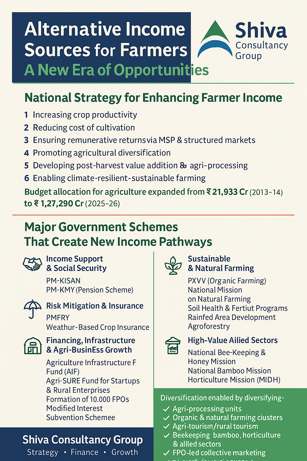 Farmers Schemes